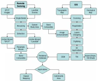 Fig. 2: Methodology flow-chart 