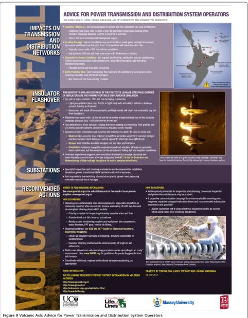 Figure 9 Volcanic Ash: Advice for Power Transmission and Distribution System Operators.