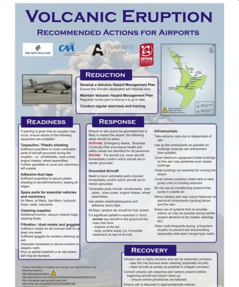 Figure 1 Recommended actions for airports to mitigate ashfall hazard.