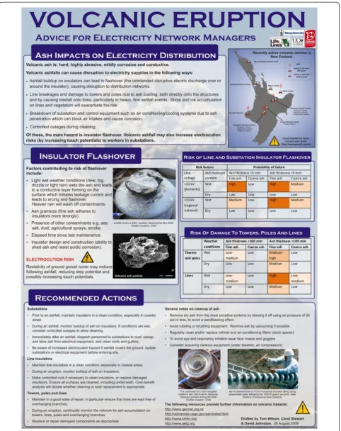 Figure 2 Recommended actions for Electricity Network Managers to mitigate ashfall hazard.