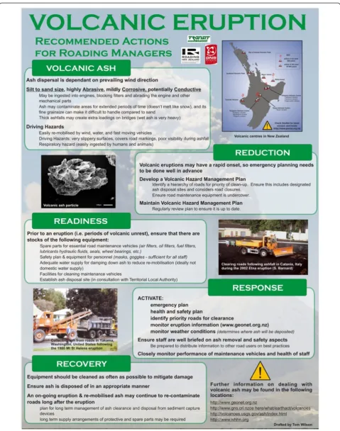 Figure 3 Recommended actions for Road Managers to mitigate ashfall hazard.