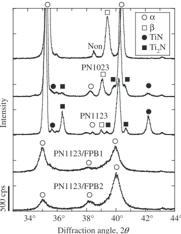 Fig. 2Microstructures observed near the surfaces on the cross sections: (a) schematic illustration; (b) plasma-nitrided materials; (c) hybridsurface-treated materials.