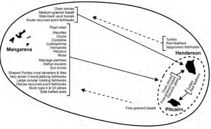 Figure 6. MHP interaction sphere (Weisler and Walter 2017:378). 