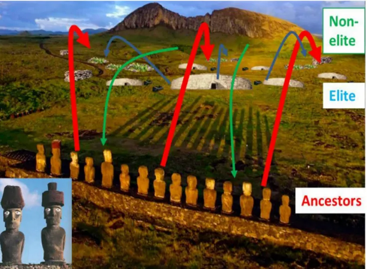 Figure 9.  Elite Rapanui visualscape around Ahu Tongariki (Simpson 2008, 2009). 