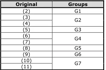 Table 1. “Grouping of the original sets of constraints”. 