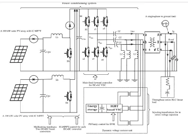 Figure 1.1 a PV system connected to the load in the grid directly [6]. 