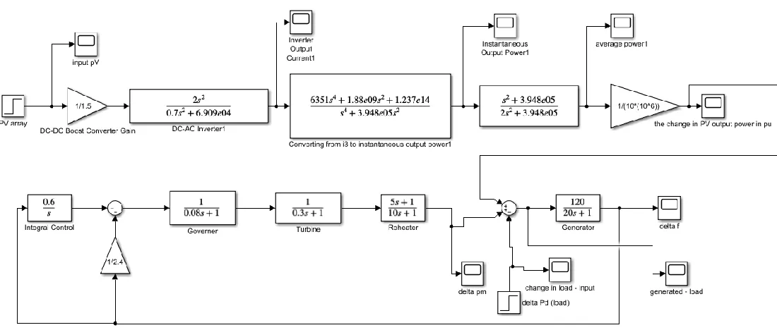 Figure 3.15 The photovoltaic system connected to the grid. 