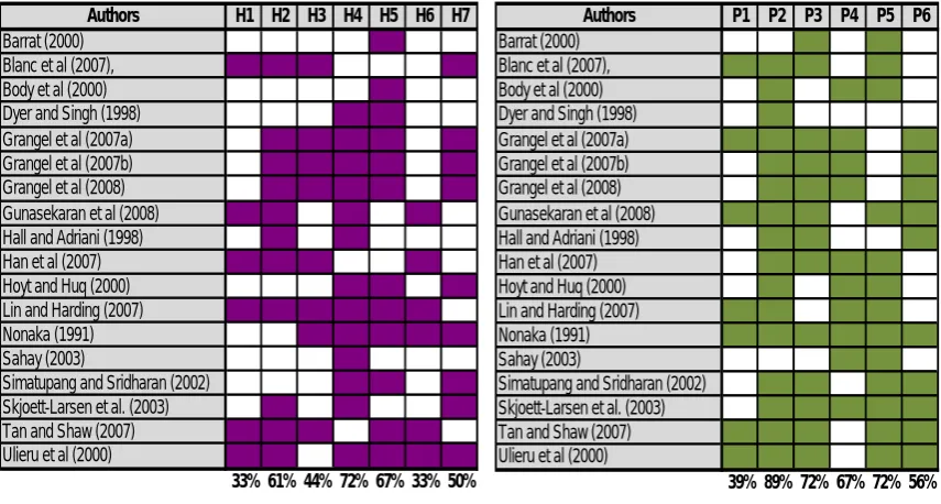 Table 2. “Main aspects identified”. 
