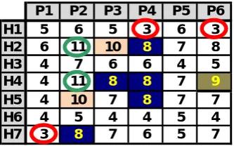 Table 4. “Crossed table of tools and detected aspects”. 
