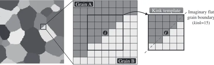 Fig. 1The kink-template of 5 © 5 matrix for direct approximation of local curvature at a grain boundary.