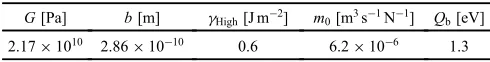 Fig. 2Schematic diagrams describing the sense of a net pressure at the grain boundary.