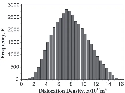 Fig. 3The EBSD measurement data of (a) inverse pole ﬁgure map and (b) Kikuchi pattern image quality map (high and low angleboundaries are marked with blue and red lines, respectively).