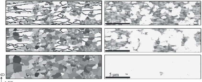 Fig. 5Simulated microstructural evolution and distribution of dislocation density according to the recrystallized volume fraction of 33,66, 99% with volumetric pressure only and nucleation criterion of μc = 0.8μmax.