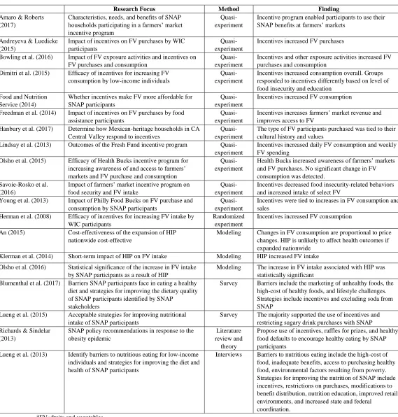 Table 1: Papers Reviewed 