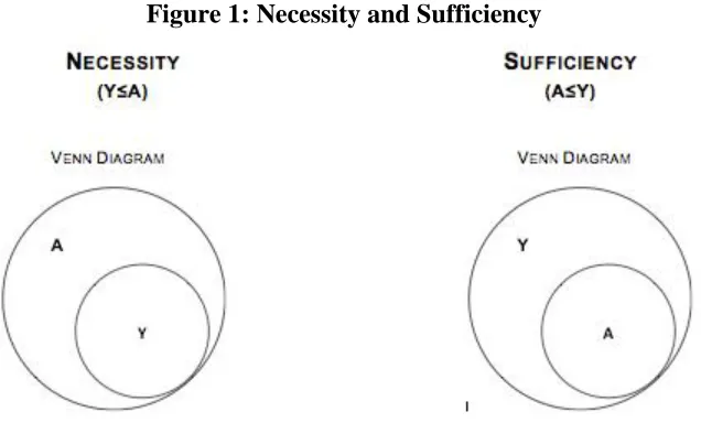 Figure 1: Necessity and Sufficiency 