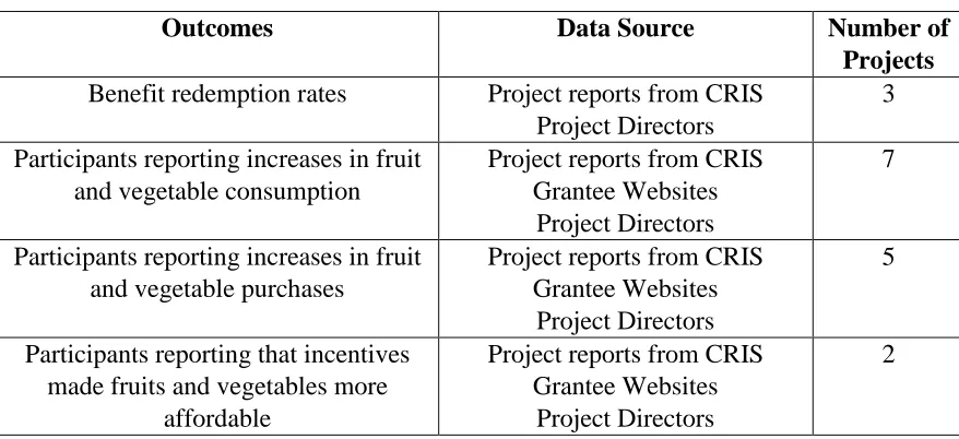 Table 8: Outcomes Considered 