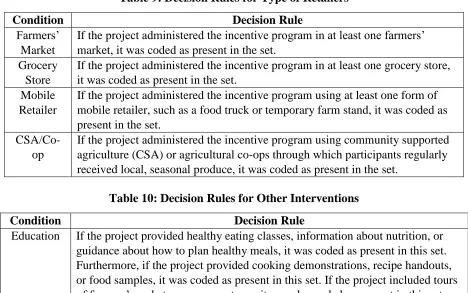 Table 9: Decision Rules for Type of Retailers 
