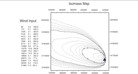 Figure 3 Wind input to and graphical output from the Tephra2 model. Wind input taken from renalysis data for Nov 4, 2010