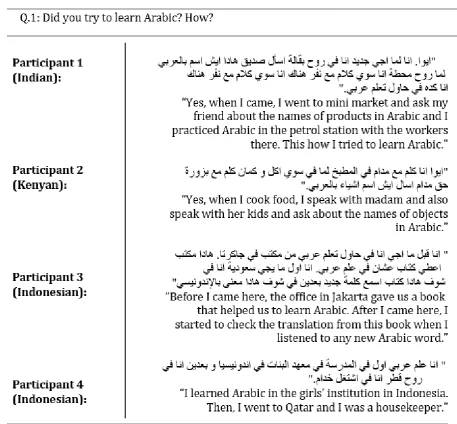 Table 1. Foreign workers’ responses of the first interview question  