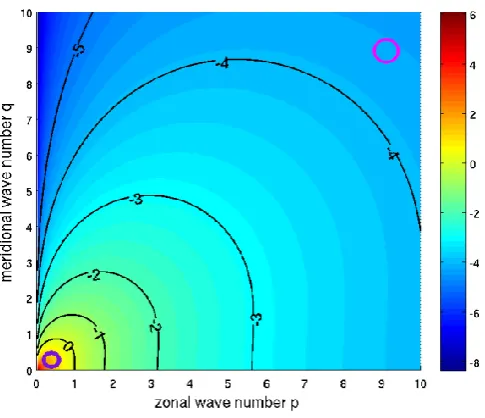 Fig. 1. The values of the ratiothe contour lines pass through the origin tangent to the φ = ηshort−�/β (in logarithmic scale)as a function of the wave vector k = (p,q)