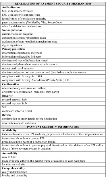 Table 1: Payment Security and Privacy Elements Assessed   