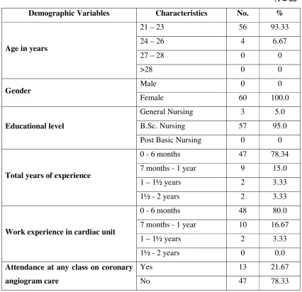 Table 4.1: Frequency and percentage distribution of demographic variables of staff 