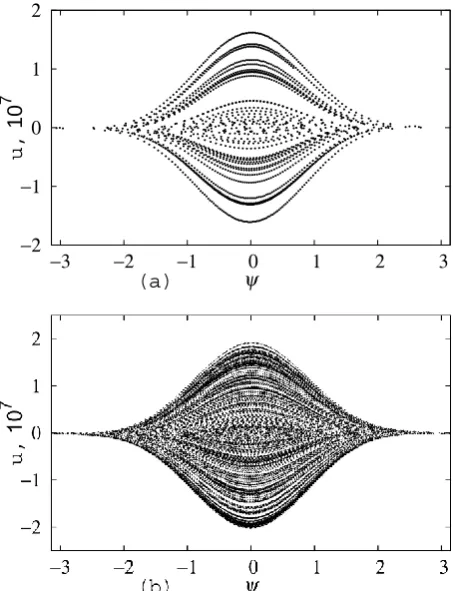 Fig. 5. Intermittent chaotic behavior of map (62) with Q = 5×105.(a) t = 2 × 103 and (b) t = 2 · 104 iterations of a single initial con-dition.
