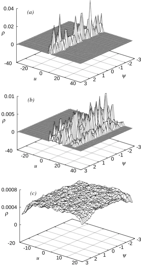Fig. 6. Joint distribution ρ(ψ,u) computed numerically via gn atseveral different numbers of steps: (a) 102, (b) 103, and (c) 2×106.The parameters are the same as in Fig