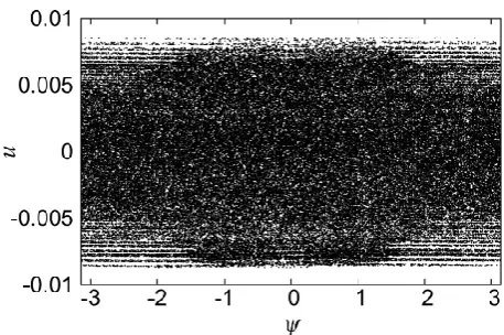 Fig. 9. Phase space u − ψ for the map (94) at Q = 0.98 × 10−4.