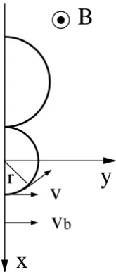 Fig. 10. Particle trajectory at the front of a shock.