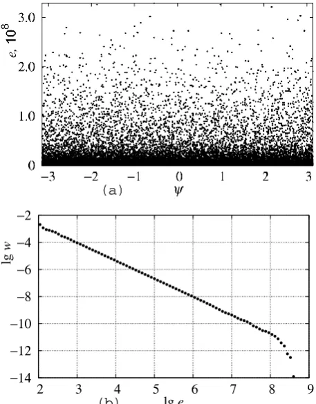 Fig. 11. (a) Phase space e − ψ and (b) the energy distribution w(e)for the map (110) with parameters Q = 9.2, α = 10−21,and ec = 102.
