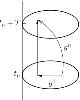 Fig. 1. Map at one period (after Arnold, 1988).