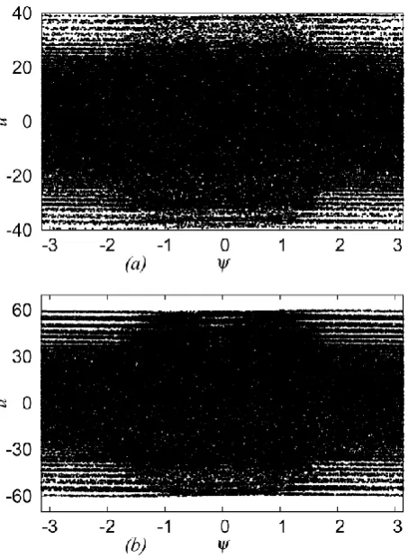 Fig. 3. Phase space for the map(a) gn after 2 × 106 iterations with Q = 0.5 and (b) Q = 0.98.