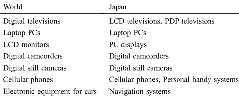 Fig. 1System boundary of this study.