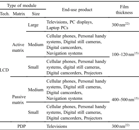 Table 3Parameters of lifetime distribution function and the averagelifetime of end-use products.