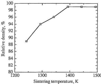 Fig. 2Typical examples showing the (a) ① and ④, (b) ③ conditions listed in Table 1, for cyclic heating and cooling histories around ¢transus in the continuous current discharge.