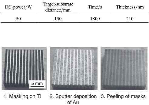 Table 2Combinations of the exposed area of Ti and Au electrodes. “Yindicates the combinations tested.