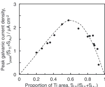 Table 4Photoionization cross sections of level j of element i relative tothat of O1s, ·ij/·O1s.