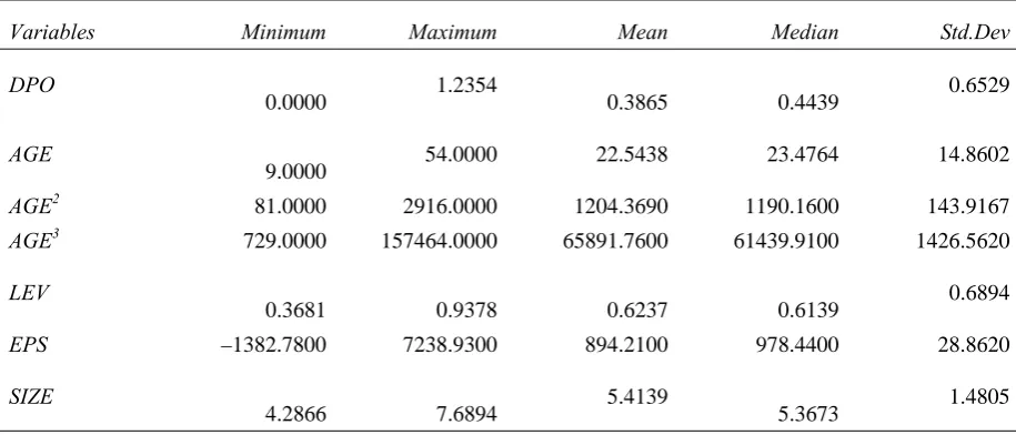 Table 1. Descriptive statistics of the variables 