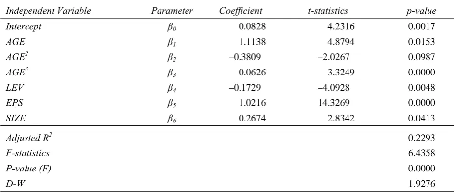 Table 3. Multivariate Analysis 