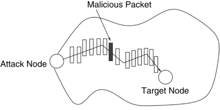 Fig. 1. Network Intrusion Game