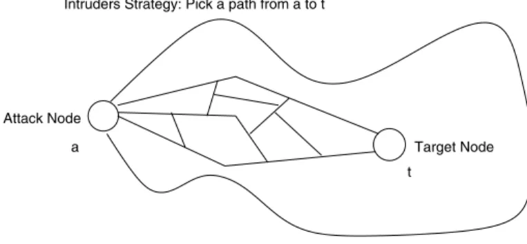 Fig. 2. Intruder’s Problem