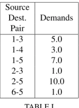 Fig. 4. Example of Network