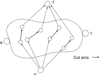 Fig. 6. Cut Saturation Algorithm Network Set-up