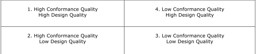 Table 1. “Combinations of quality dimensions”. 