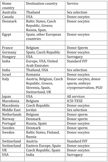 Table 1: CBRS: Home and Destination Countries (compiled by the authors based on 