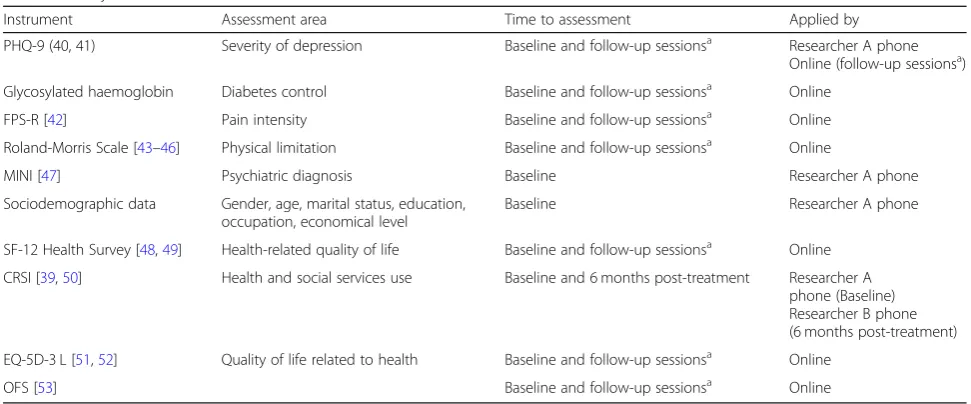 Table 2 Study variables