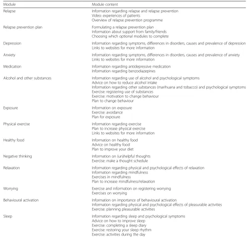 Table 1 Overview of module content