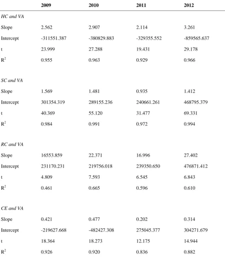 Table 5. Regression results  