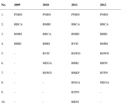 Table 7. Banks with ‘Top Performers’ in the survey  